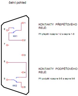 kontakty m